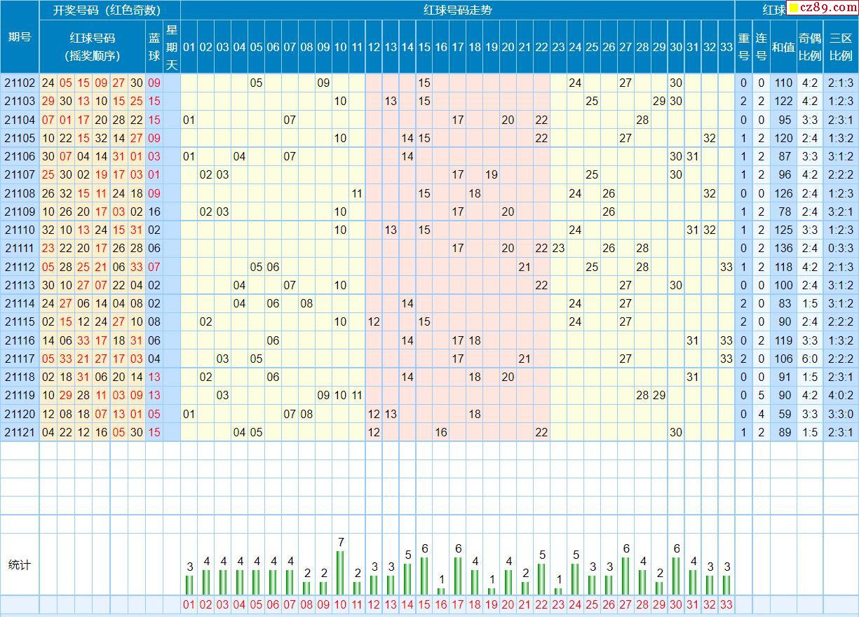 福彩雙色球最新走勢(shì)分析圖，科技與生活的完美結(jié)合