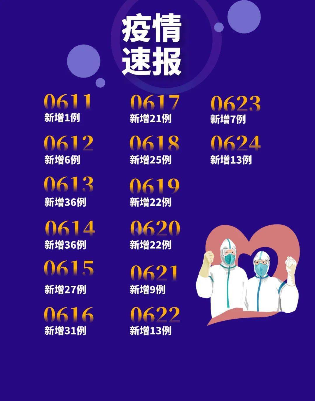 疫情最新進(jìn)展下的日常溫馨時光