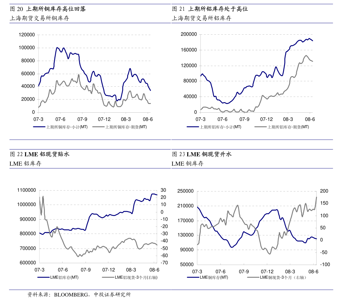 pvc期貨行情走勢(shì)分析,PVC期貨行情走勢(shì)分析