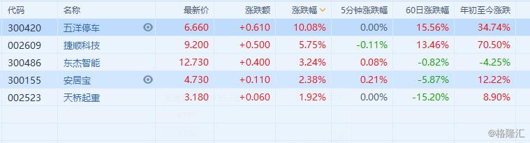 東杰智能股票,東杰智能股票，科技先鋒，智能新紀元之選