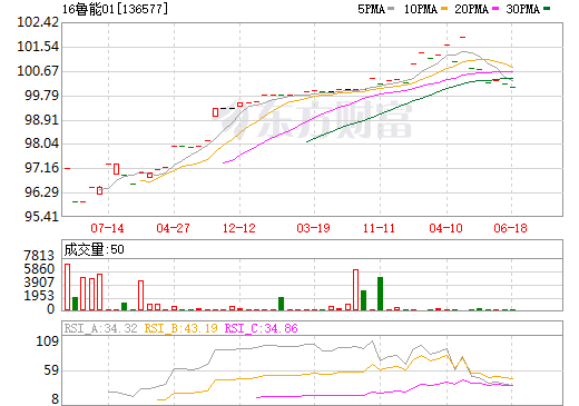 小紅書推薦深度解析魯能股票，投資新選擇！