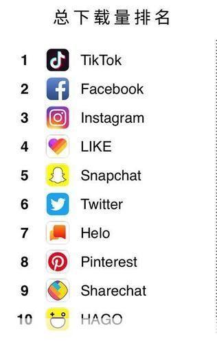 最新社交應(yīng)用盤(pán)點(diǎn),最新社交應(yīng)用盤(pán)點(diǎn)