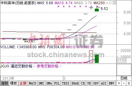 中科英華股票,中科英華股票，一場(chǎng)與自然美景的心靈之旅