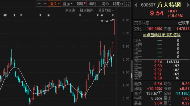 掌握股票變化，開(kāi)啟自信財(cái)富之路
