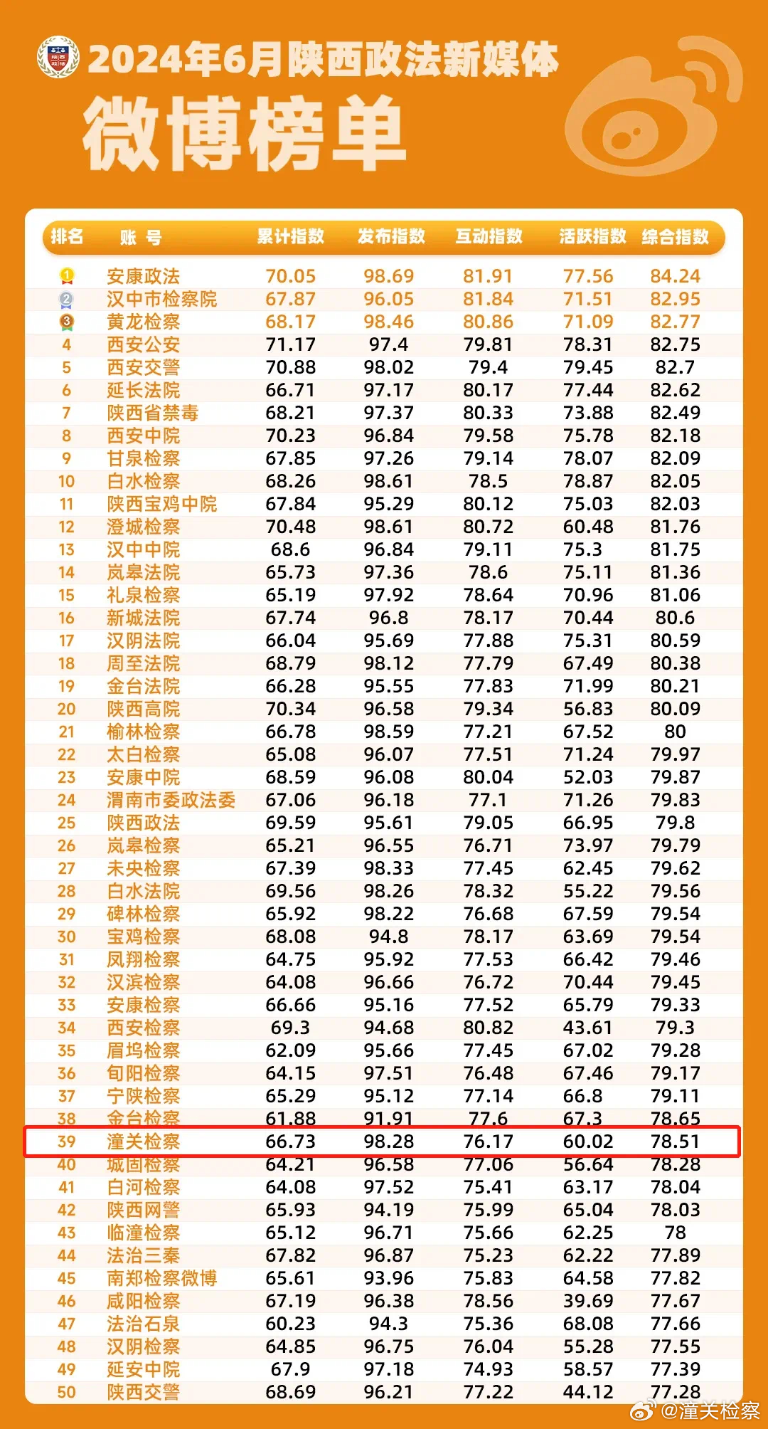 陜西雙一流最新動(dòng)態(tài)，與自然美景的親密旅行啟幕