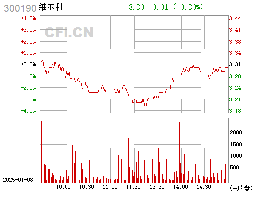 300190股票行情深度解析與走勢展望