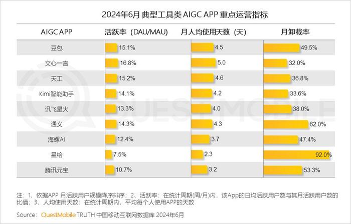 2024年資料免費大全,多元化診斷解決_高端體驗版4.956
