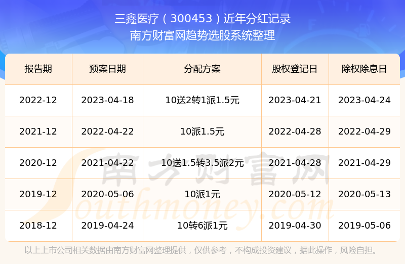 三鑫股票,揭秘?zé)衢T投資三鑫股票，投資新寵，你準(zhǔn)備好了嗎？