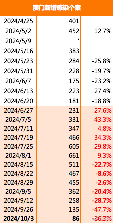 2024澳門(mén)特馬今晚開(kāi)什么,多元化診斷解決_社交版37.373
