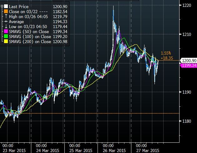 現(xiàn)貨黃金價格走勢深度解析與觀點論述