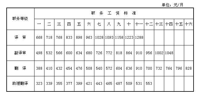 2025機(jī)關(guān)事業(yè)調(diào)薪文件最新版,統(tǒng)計(jì)數(shù)據(jù)詳解說(shuō)明_電信版56.449