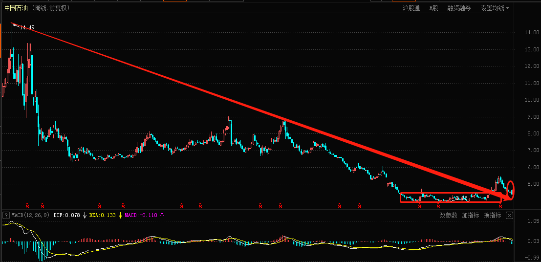 股票中國石油行情,股票中國石油行情深度解析