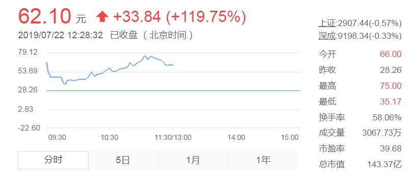 股票首次公開發(fā)行，心靈與自然的雙重探索之旅