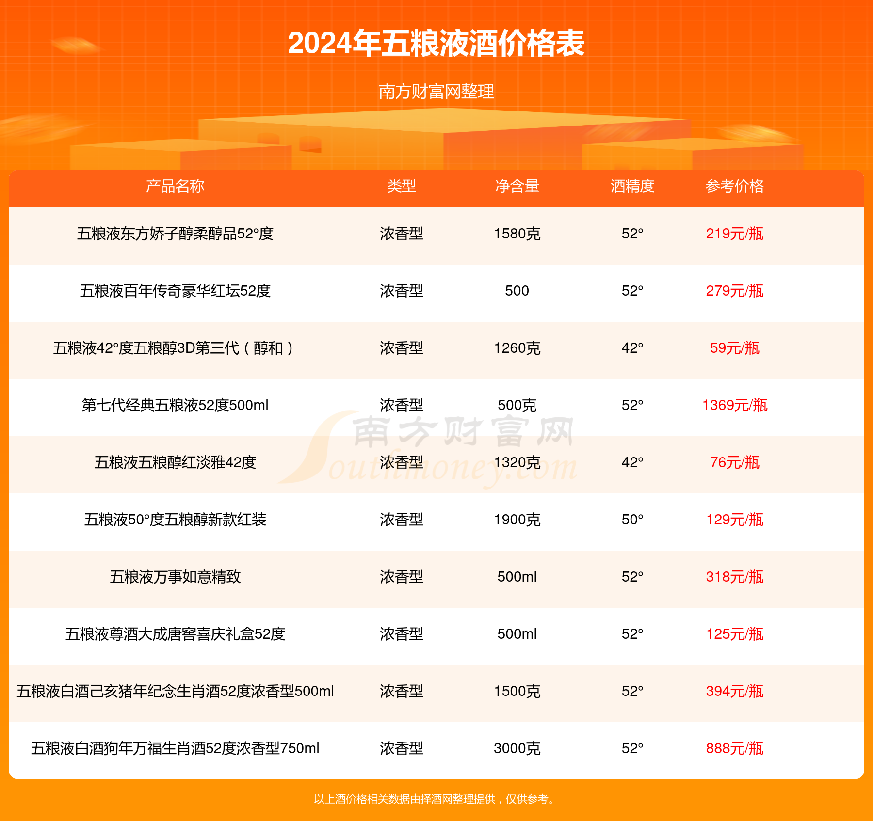 五糧液票行情,五糧液票行情，深度解析與未來展望