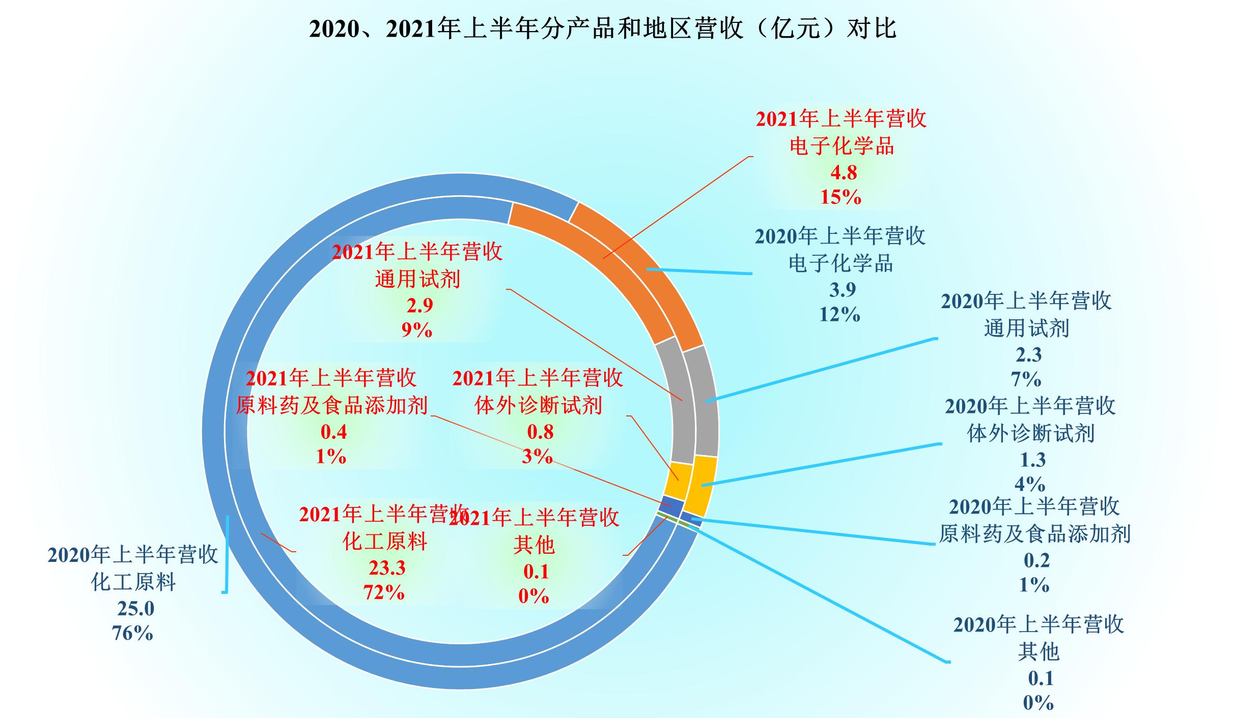 光刻膠上市公司，探尋內(nèi)心平靜的奇妙旅程之旅