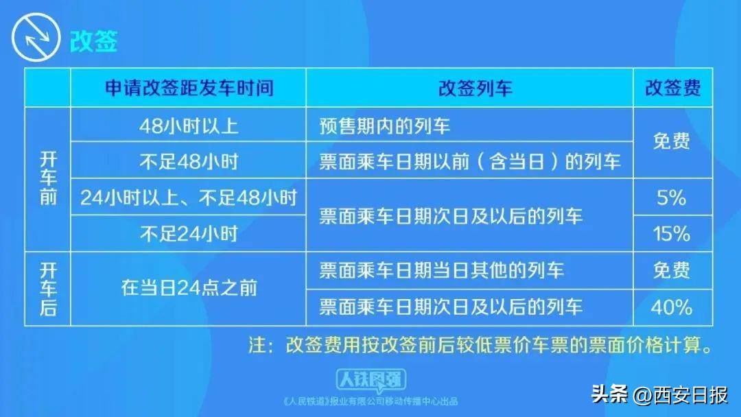 最新改動(dòng)信息的獲取與應(yīng)對(duì)步驟指南