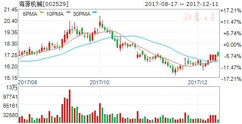 新澳天天開獎免費(fèi)資料,穩(wěn)固執(zhí)行戰(zhàn)略分析_原汁原味版94.939