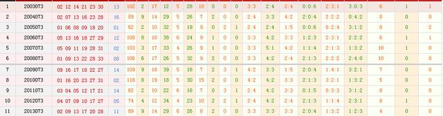新澳門今晚開獎結(jié)果查詢,穩(wěn)固執(zhí)行戰(zhàn)略分析_可靠版13.536