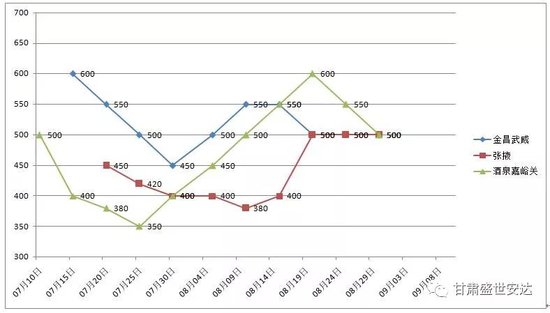 酒泉洋蔥價(jià)格行情,酒泉洋蔥價(jià)格行情與蔥香里的友情故事