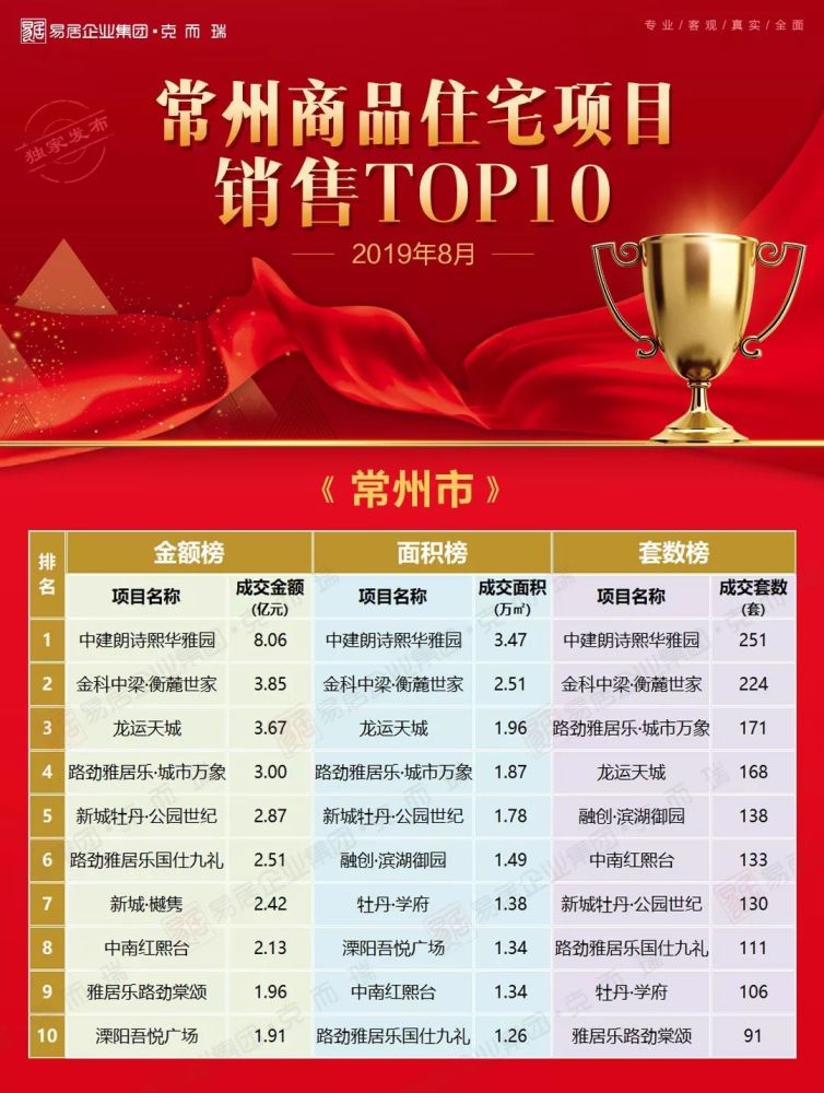 揭秘常州最新住宅項目價格，城市新地標(biāo)火熱出爐！