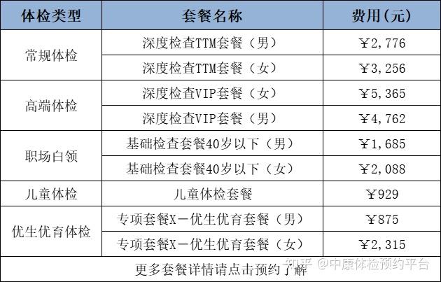 科技引領(lǐng)健康之旅，全新升級(jí)體檢套餐價(jià)格表，讓生活更美好