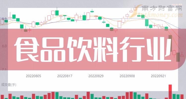 中國上市餐飲企業(yè)，上市餐廳的溫馨日常風采展示