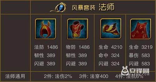 最新戰(zhàn)士裝備概覽