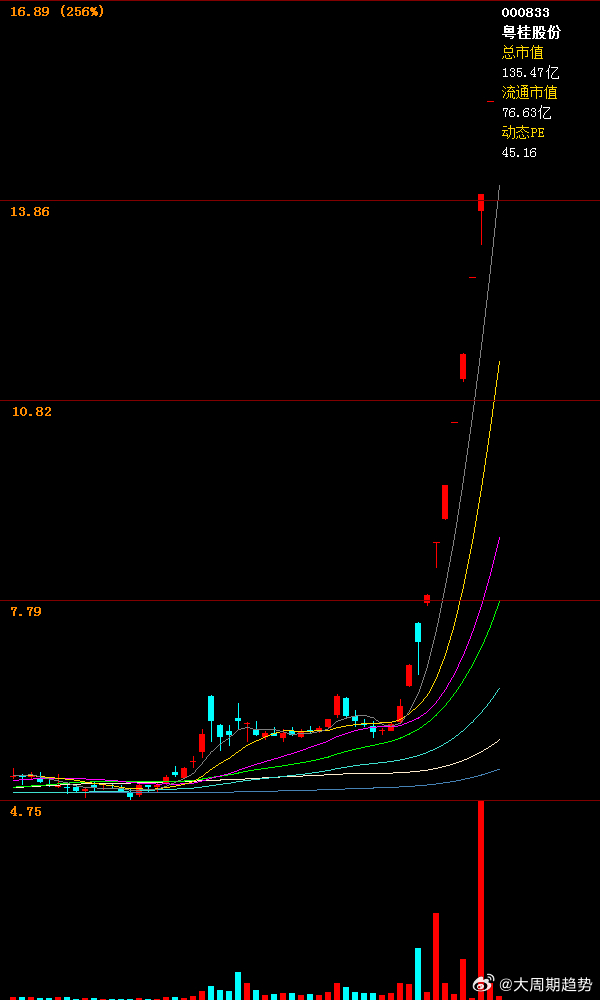 輝隆股份科技重塑未來(lái)，最新消息引領(lǐng)行業(yè)前沿！