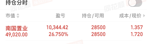 南國(guó)置業(yè)股票深度解析與走勢(shì)預(yù)測(cè)