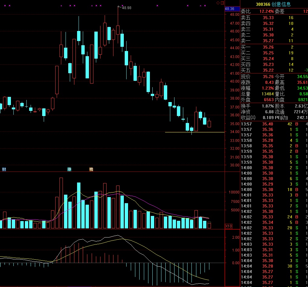 300562股票行情深度解析