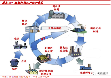 全球最新鈾資源分布與發(fā)展趨勢解析