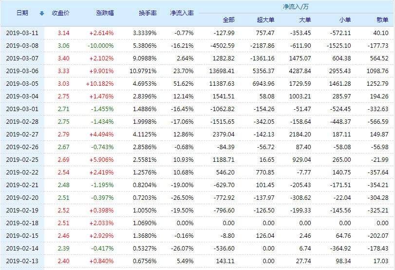 津?yàn)I發(fā)展歷史行情回顧與走勢(shì)分析