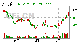 002510股票行情，金融巨輪揚(yáng)帆起航，投資者不容錯(cuò)過的行情分析！