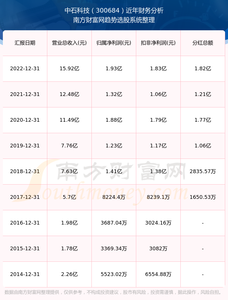 科技領(lǐng)航未來(lái)已至，揭秘300684股票行情的高科技產(chǎn)品體驗(yàn)之旅