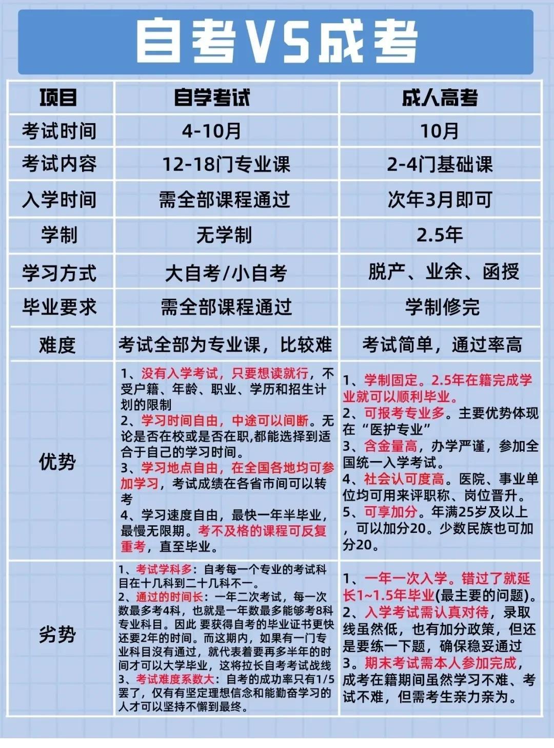 最新自學(xué)考試資訊，小明的奮斗之路與友情之旅的啟航