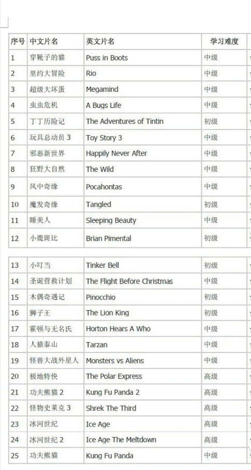 如何學(xué)習(xí)并掌握電影拼音技能，電影拼音學(xué)習(xí)指南