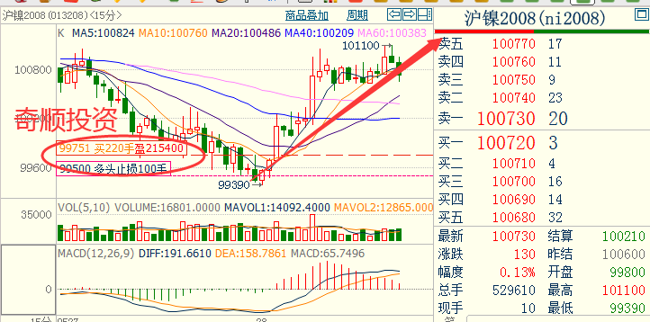 「實時更新」今日鎳期貨行情洞察，市場走勢一覽無余