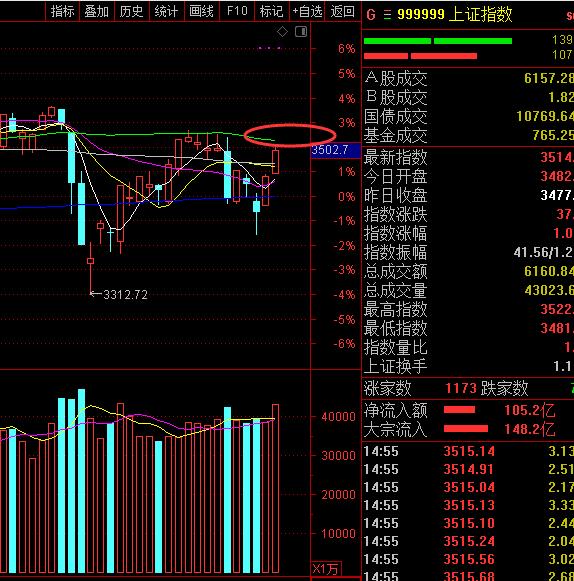 今日股市行情大盤指數(shù)概覽，開啟財富之旅，洞悉風(fēng)云變幻！