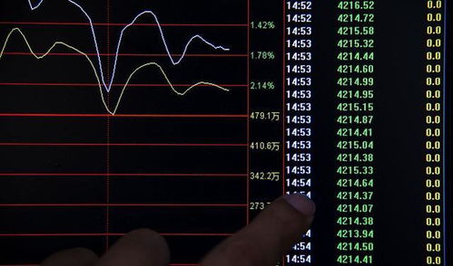 股票預(yù)警,股票預(yù)警，洞悉市場(chǎng)變化，把握投資機(jī)會(huì)