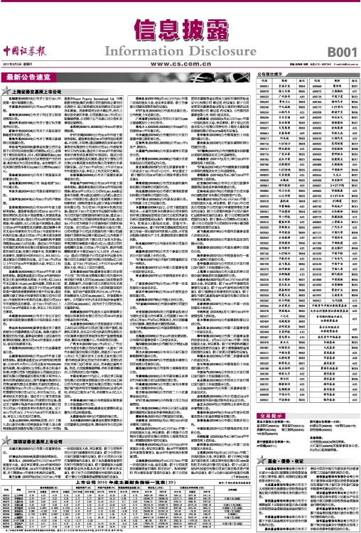上海證券交易所上市公司名單，變化、學(xué)習(xí)與自信的力量展現(xiàn)風(fēng)采