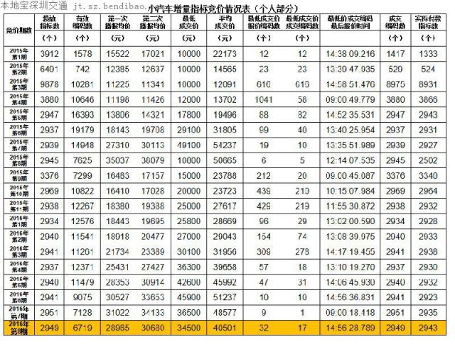 最新車牌費(fèi)用變化，學(xué)習(xí)之路與自信成就感的源泉