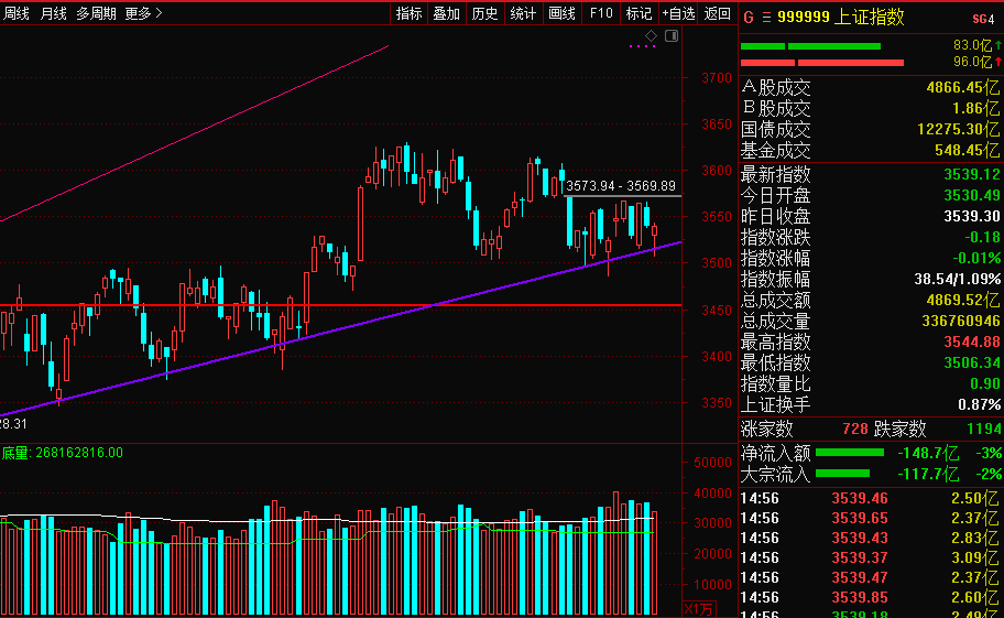 深度解讀與觀點闡述，股票大盤走勢分析及其數(shù)值探討