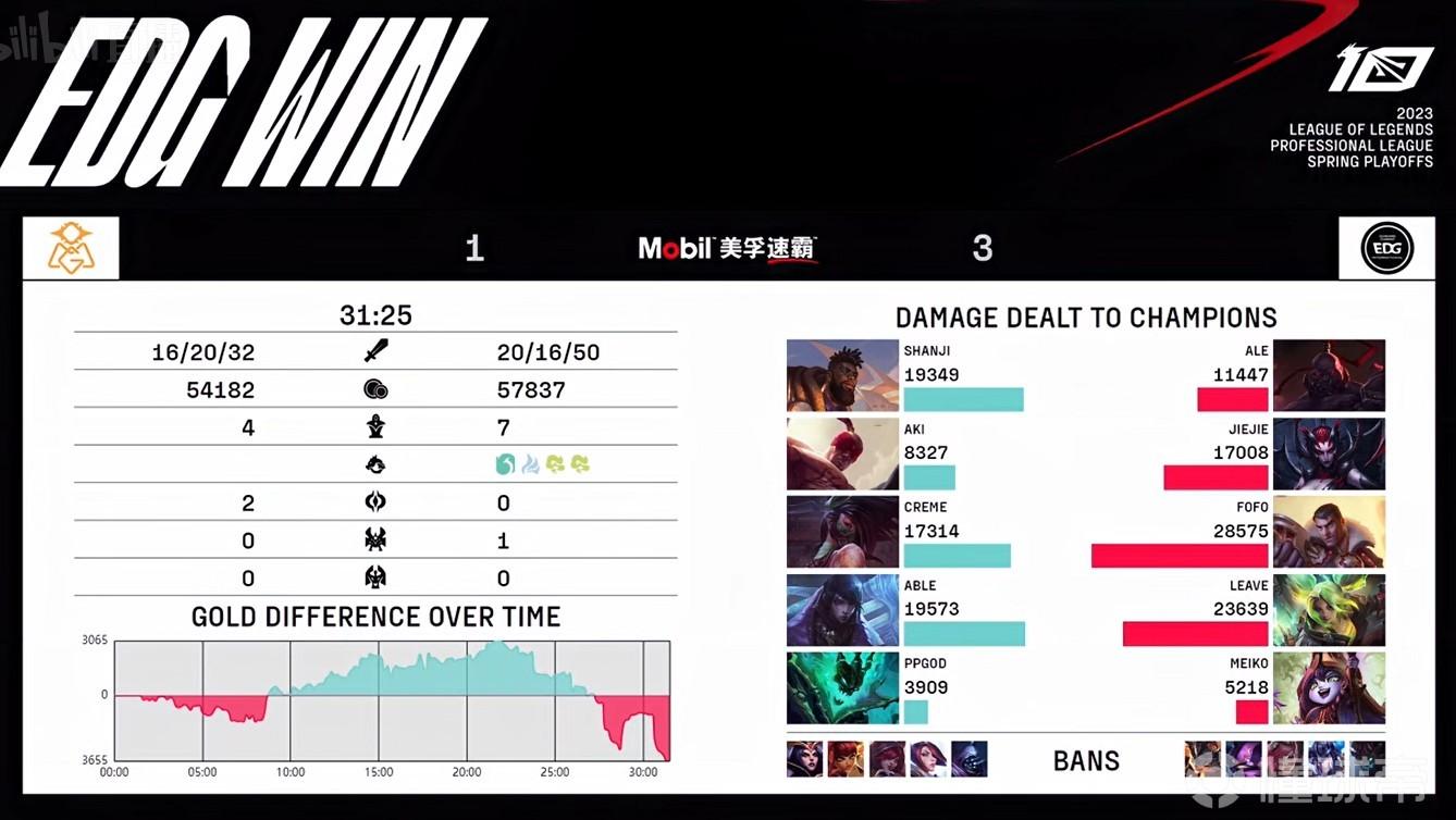 EDG比賽結(jié)果——電競愛好者必看的觀賽報告