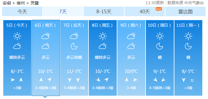 靈璧最新天氣預(yù)報(bào)更新通知