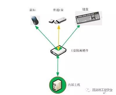 U盤病毒防護最新技巧解析