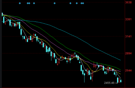 跌停股票能否賣出？詳細(xì)步驟指南