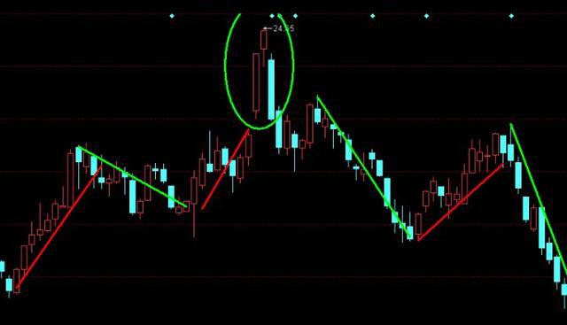 上證指數(shù)行情深度解析與市場(chǎng)洞察全景觀察