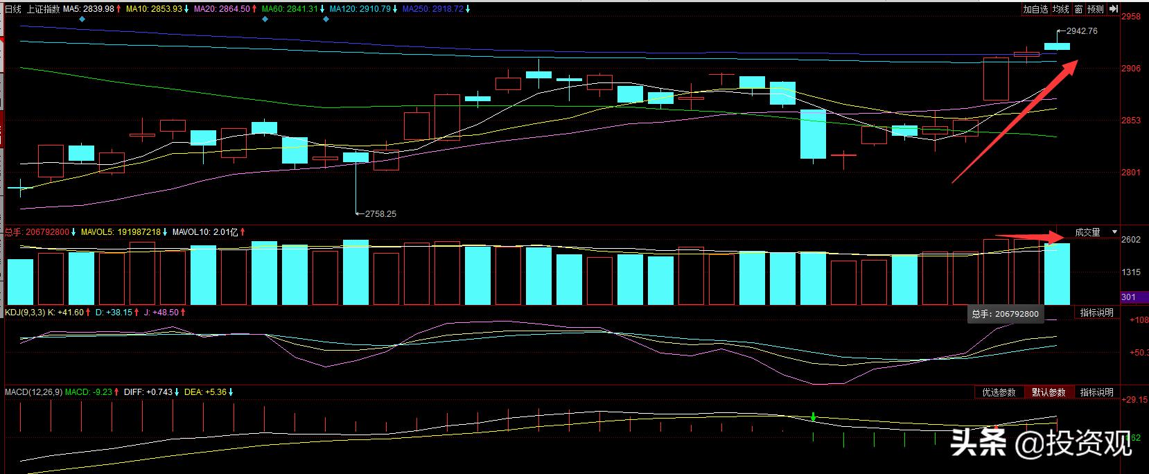 上證指數(shù)行情深度解析與市場(chǎng)洞察全景觀察