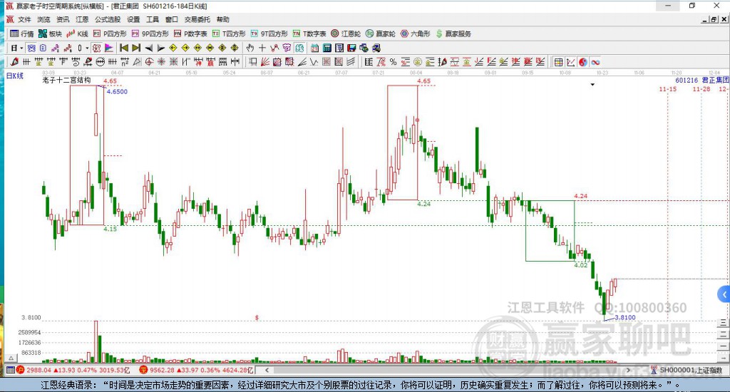 君正集團(tuán)股票行情揭秘，股票情緣探秘