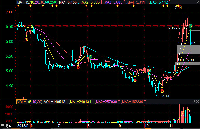 600658電子城股票行情，歷史回顧與未來展望